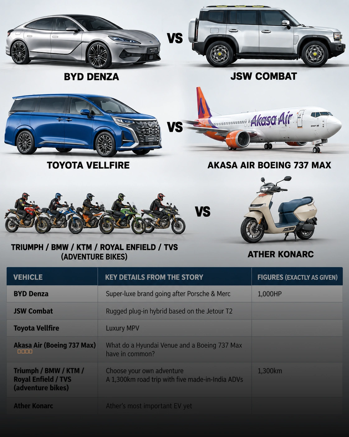 BYD Denza luxury electric vehicle launch details in India