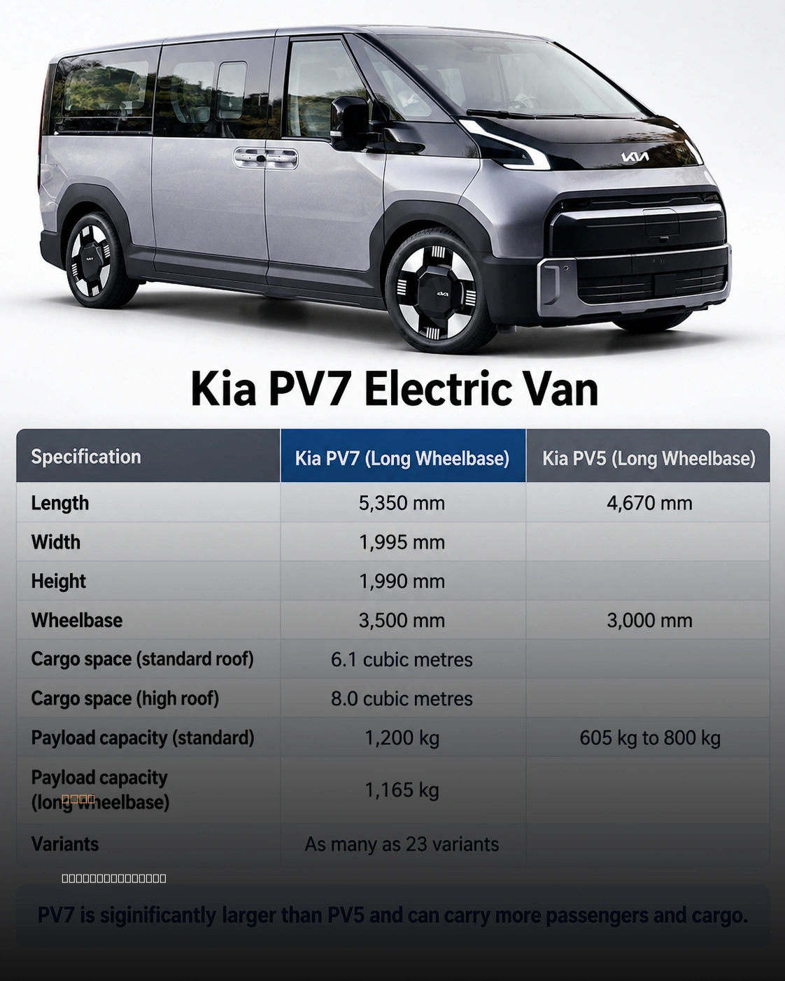 Kia PV7 electric van launch: 9 seats and 460km range