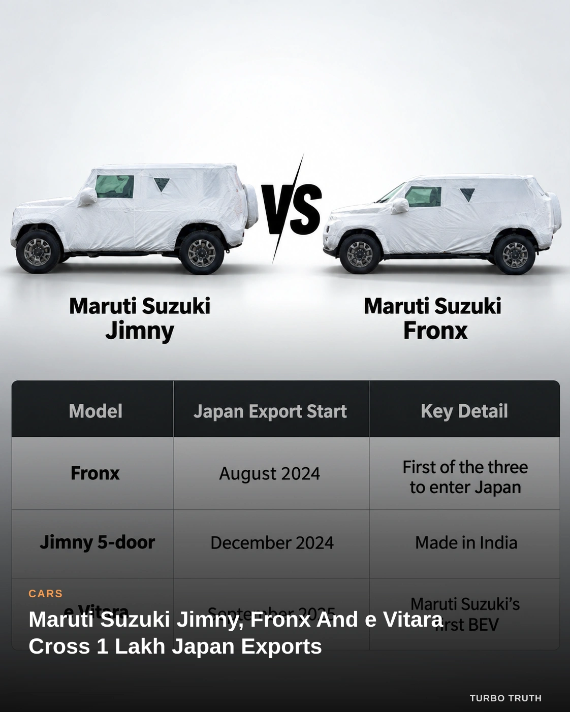 Maruti Suzuki Jimny, Fronx And e Vitara Cross 1 Lakh Japan Exports