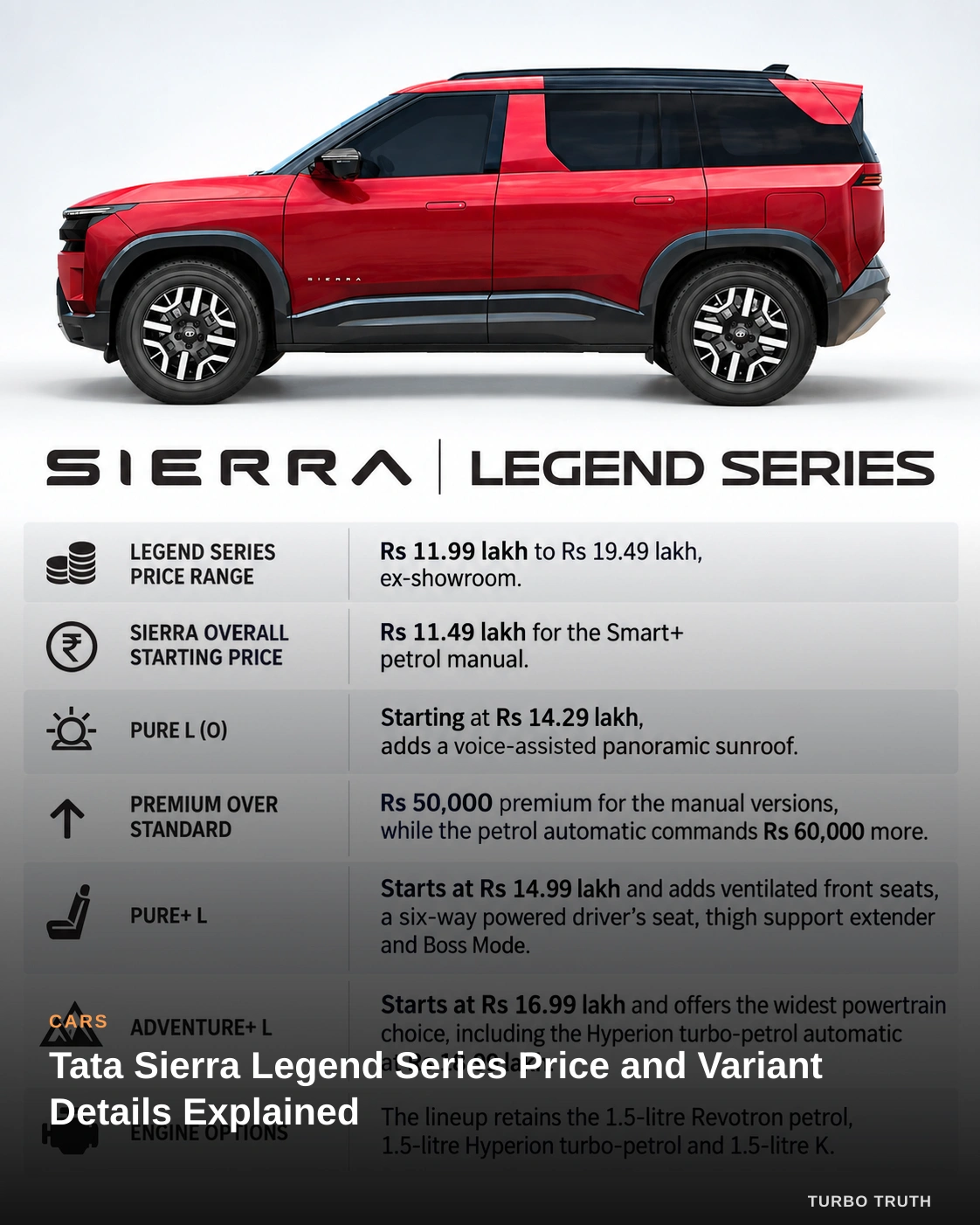 Tata Sierra Legend Series Price and Variant Details Explained