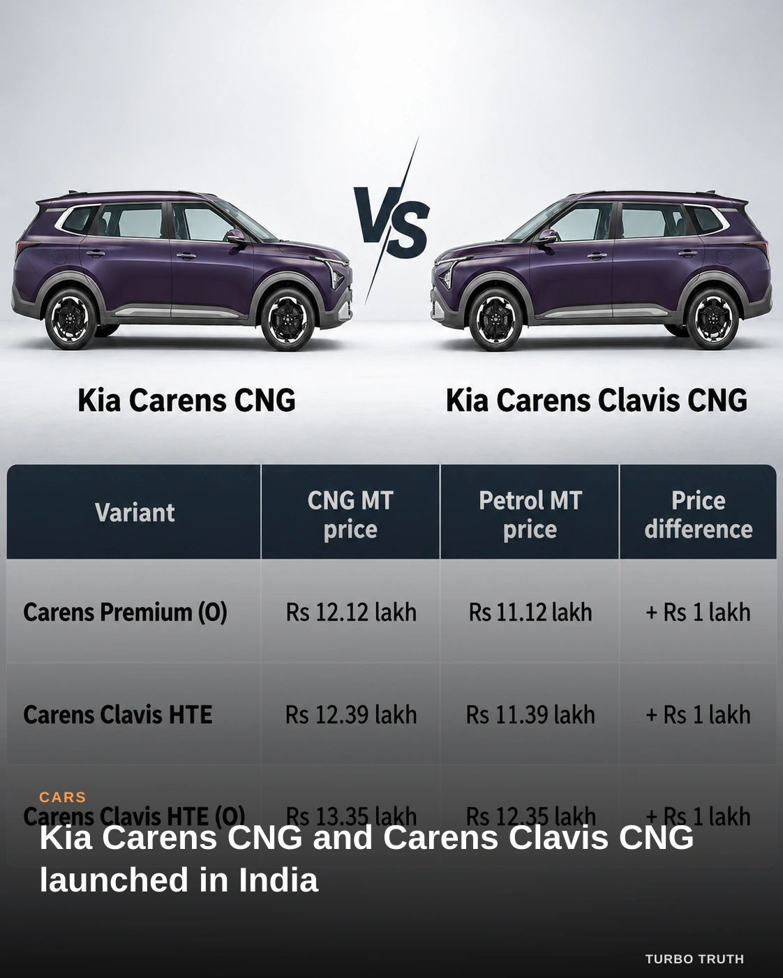 Kia Carens CNG and Carens Clavis CNG launched in India