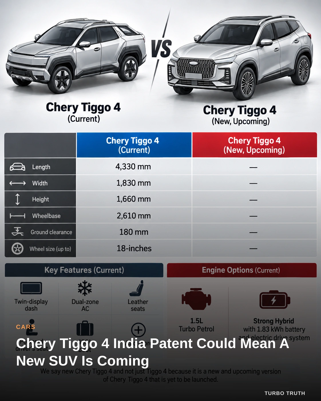 Chery Tiggo 4 India Patent Could Mean A New SUV Is Coming