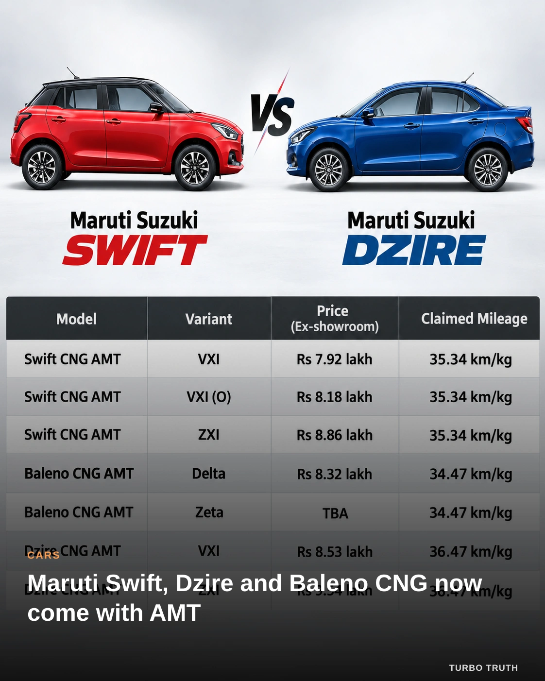 Maruti Swift, Dzire and Baleno CNG now come with AMT