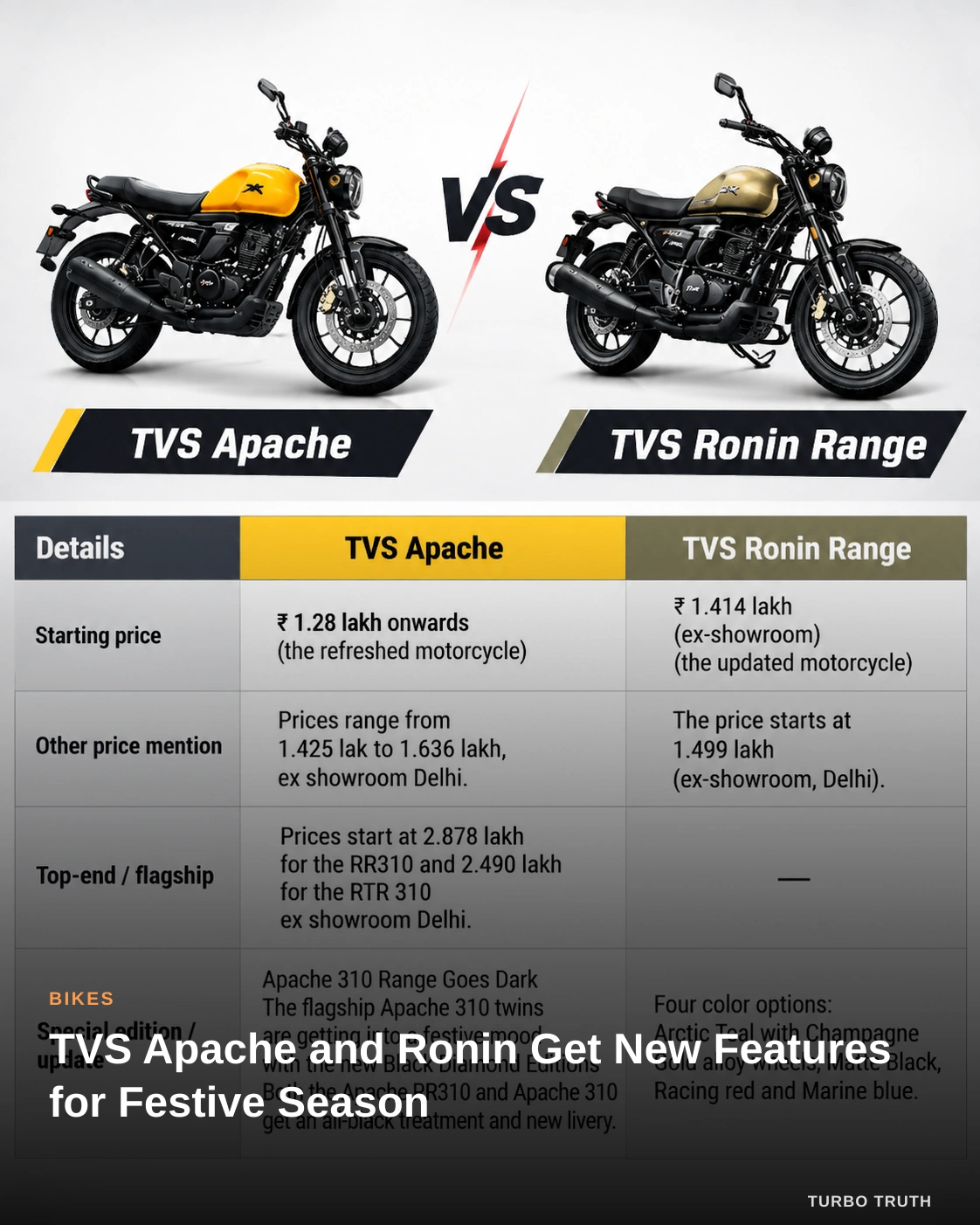 TVS Apache and Ronin Get New Features for Festive Season