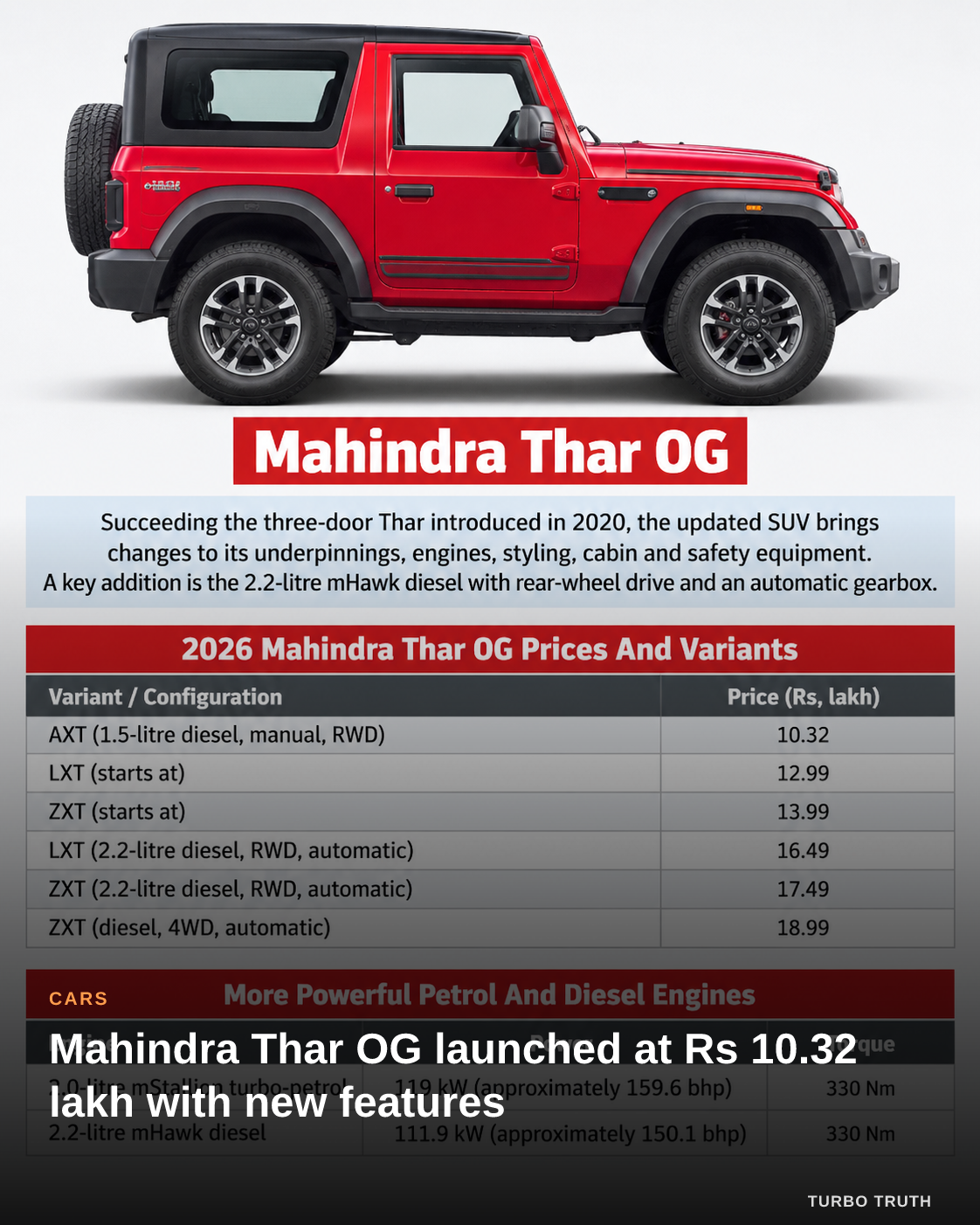 Mahindra Thar OG launched at Rs 10.32 lakh with new features