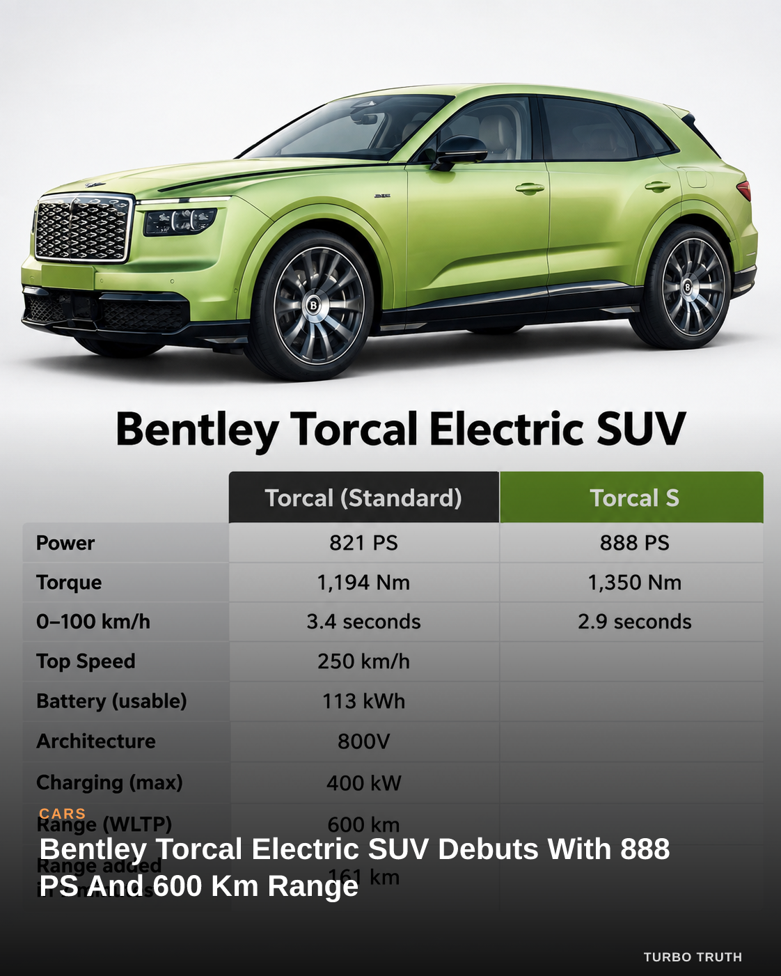 Bentley Torcal Electric SUV Debuts With 888 PS And 600 Km Range