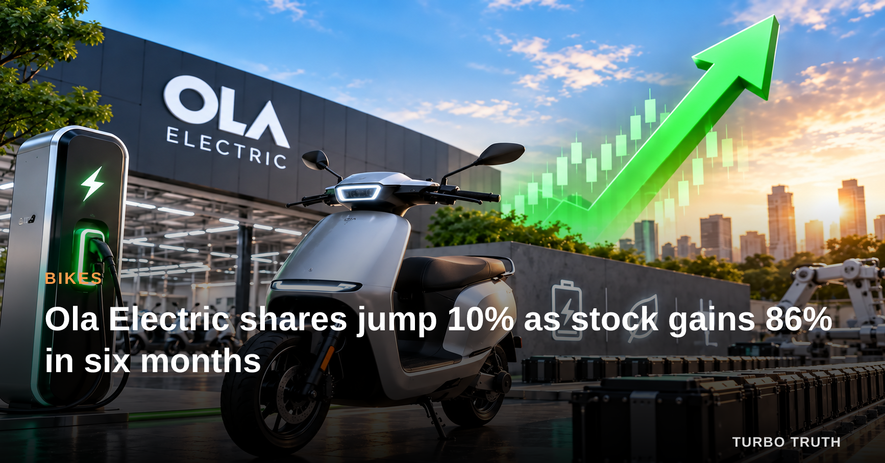 Ola Electric shares jump 10% as stock gains 86% in six months