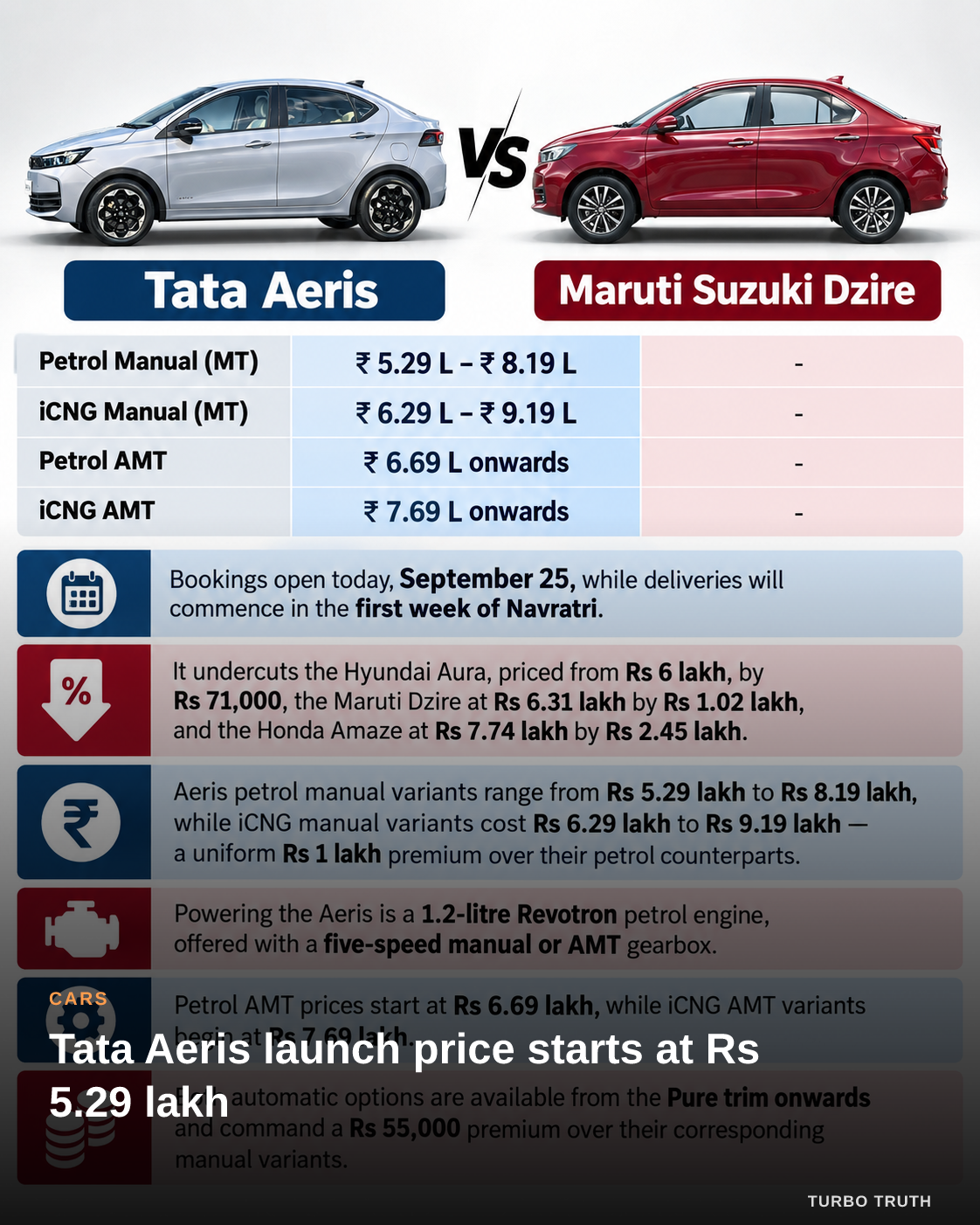 Tata Aeris launch price starts at Rs 5.29 lakh