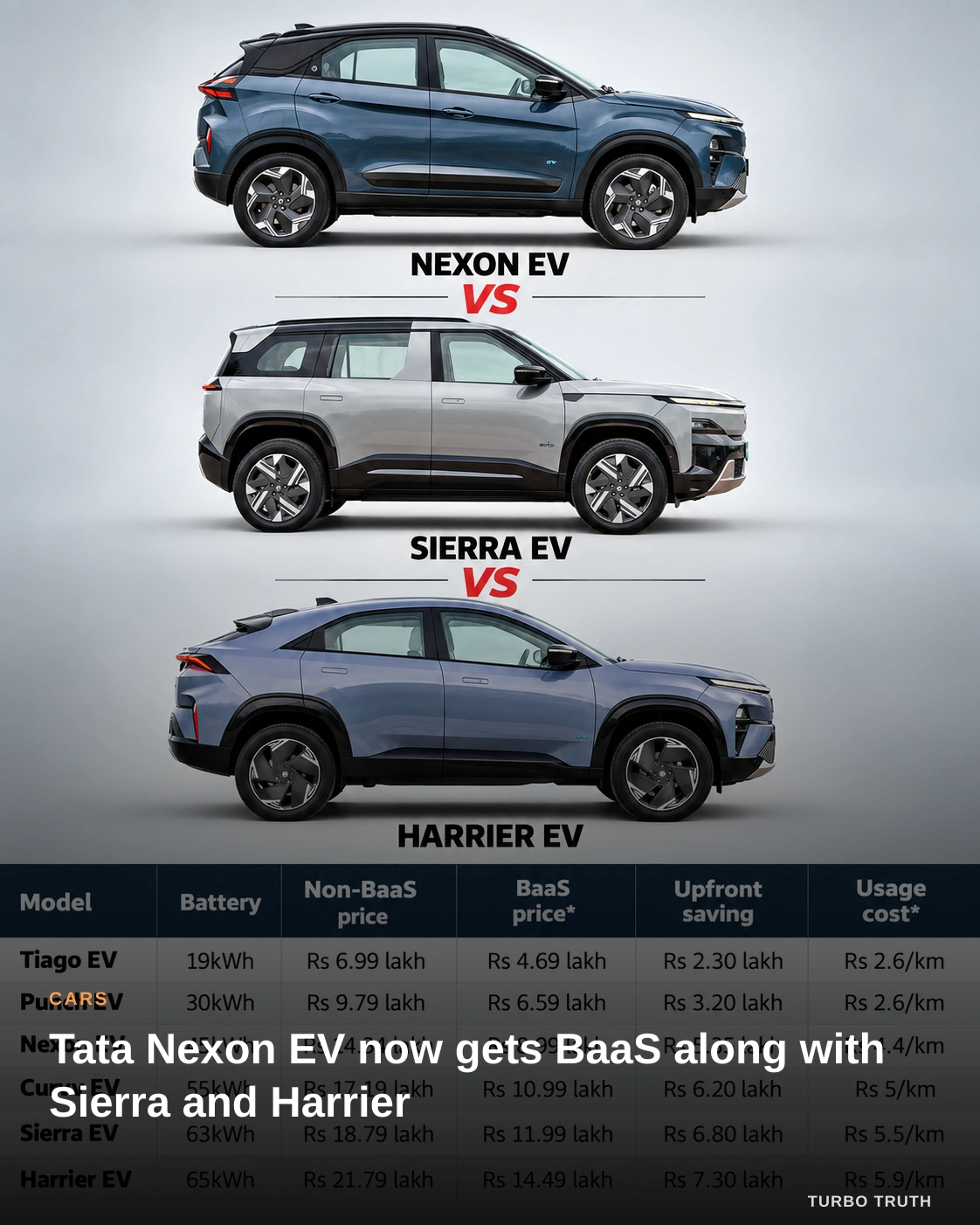 Tata Nexon EV now gets BaaS along with Sierra and Harrier