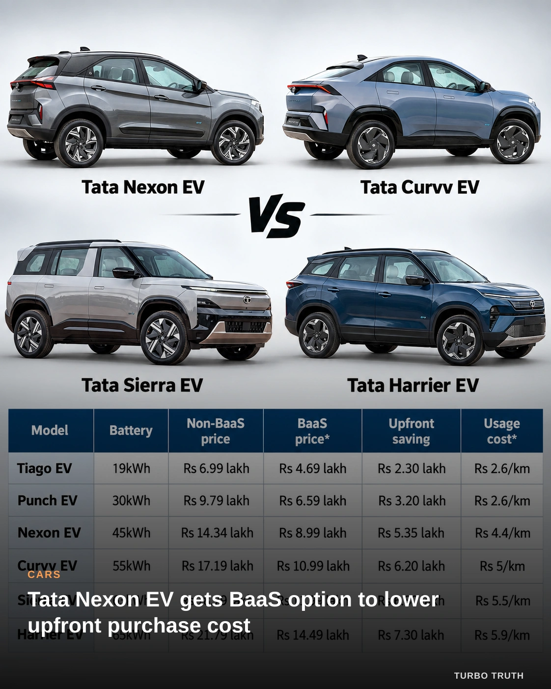 Tata Nexon EV gets BaaS option to lower upfront purchase cost